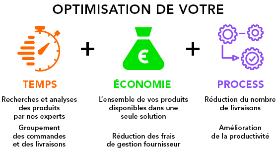 Concept AVS Diffusion