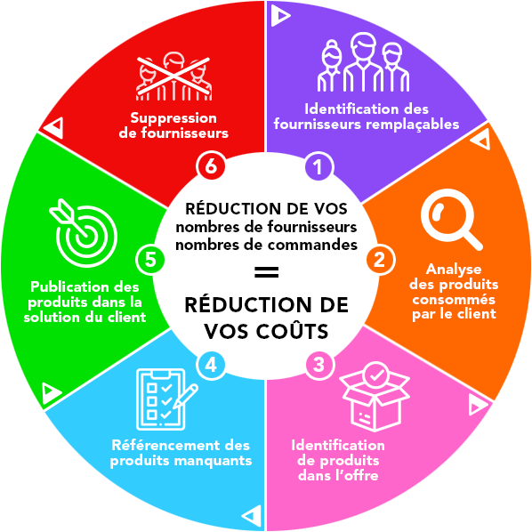 Concept AVS Diffusion